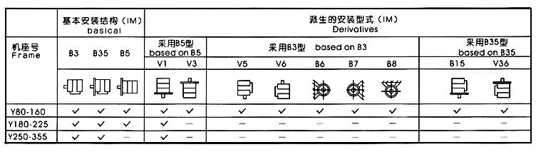 西瑪YBK3防爆電機安裝方式示意圖